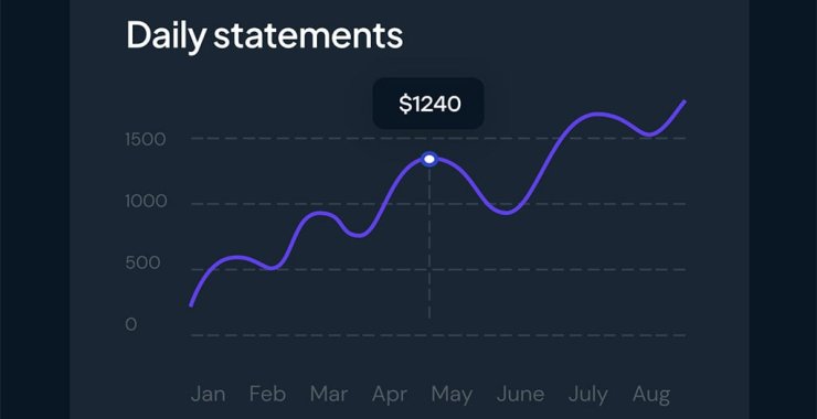 4 Tips to optimize your funnels for conversion